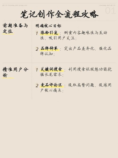 内容创作定位匹配热点筛选表
