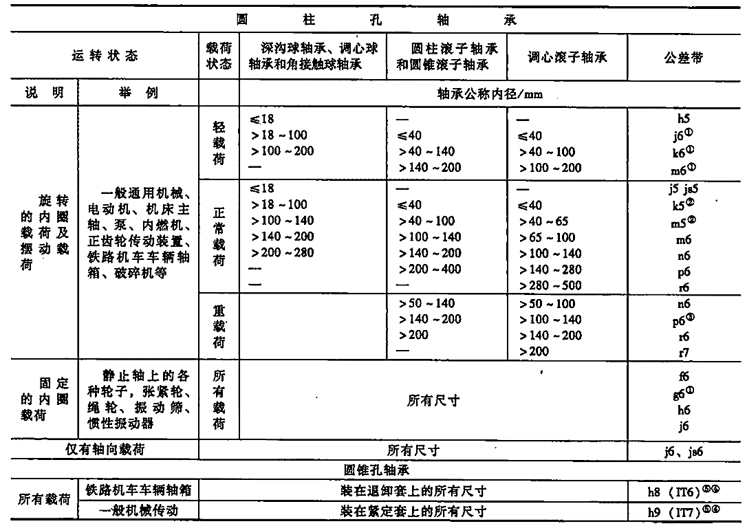 滚动轴承内外圈配合基准选择示例
