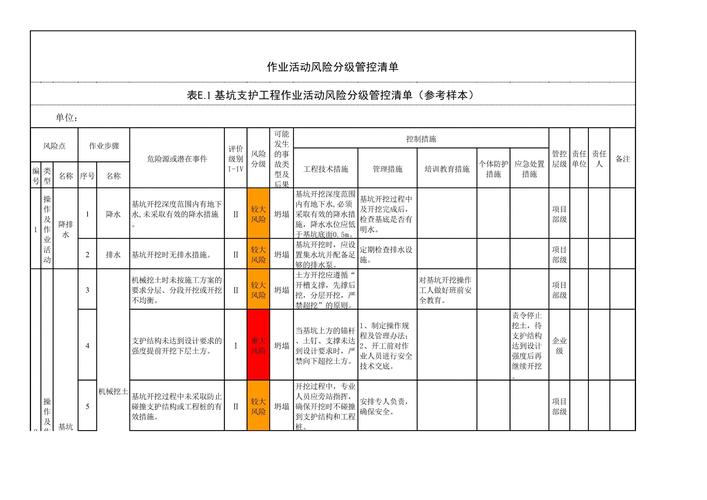 内容时效性管理分级清单模板