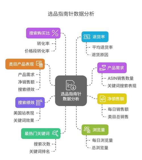 选品预算相关问题 🛒