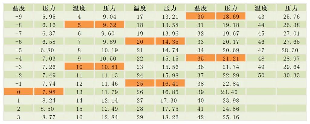 不同厂家冷却器效率半年衰减对比表