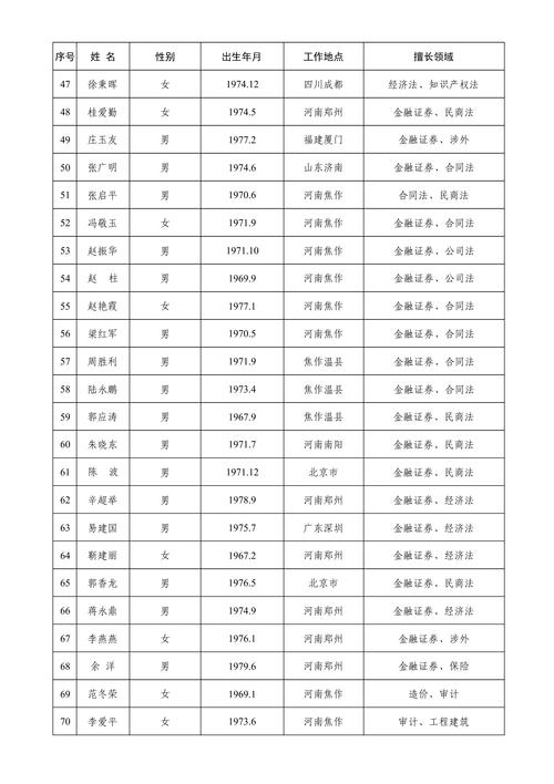 商事仲裁员名册选择策略