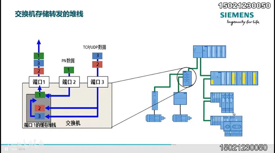 Profinet环网拓扑与冗余概念示意图