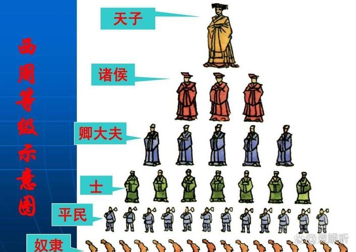 现在的