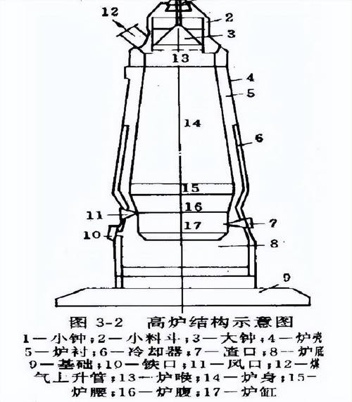 熔炼炉选型避坑:老工程师的实战经验总结-中远盛泰工业