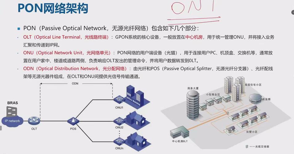 工业PON网络和普通民用PON到底差在哪？