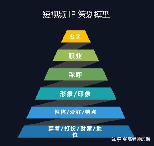 普通人能做个人IP吗?-我问答网