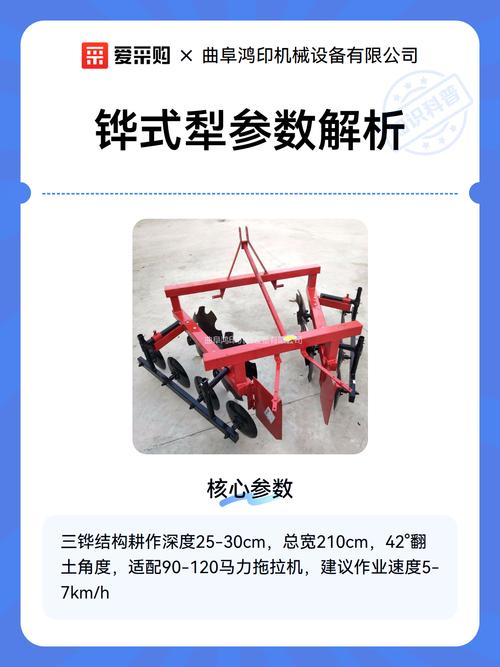不同土壤适配铧式犁曲面参数对比图