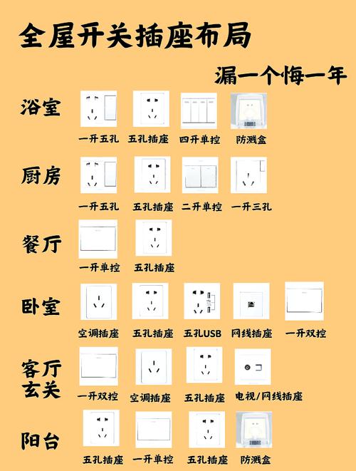 阳台卫生间其他空间插座布局常见问题