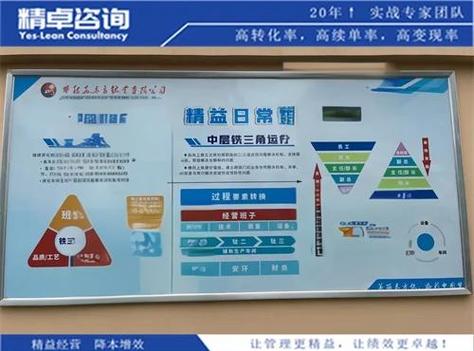 TPM三板斧推行计划看板现场照片