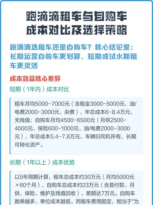 真要上车，先算清楚隐形成本