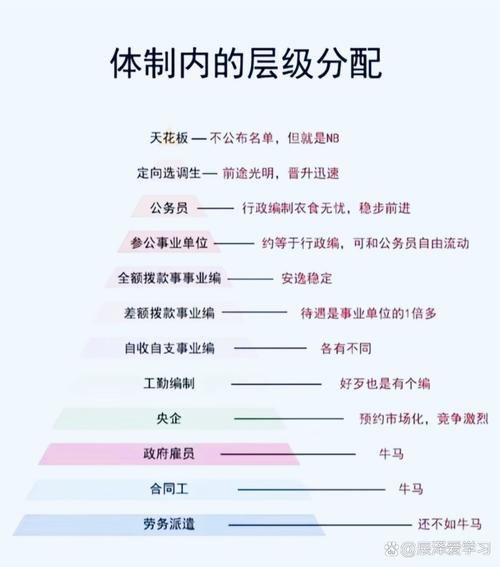 体制内与市场化岗位核心优缺点对比图
