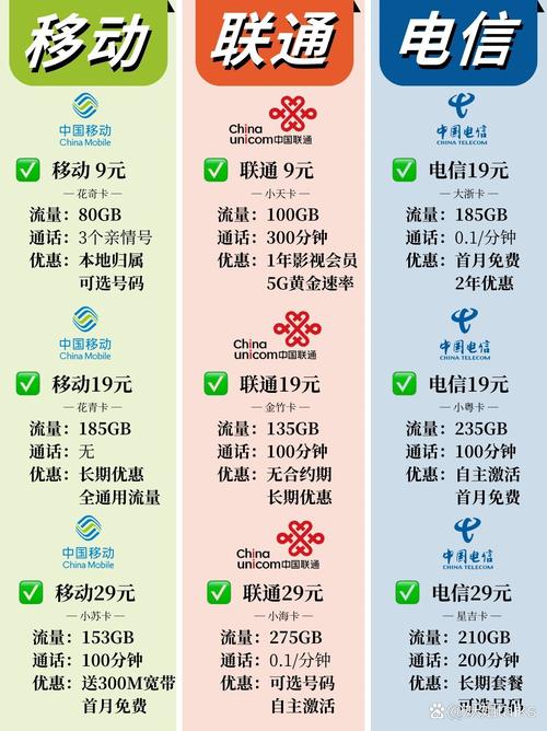 手机套餐对比表格截图