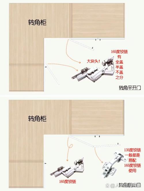 转角橱柜联动门开启示意图