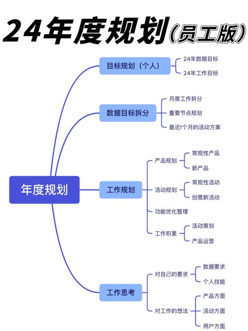 2024年最新实践，这些思路值得直接抄作业