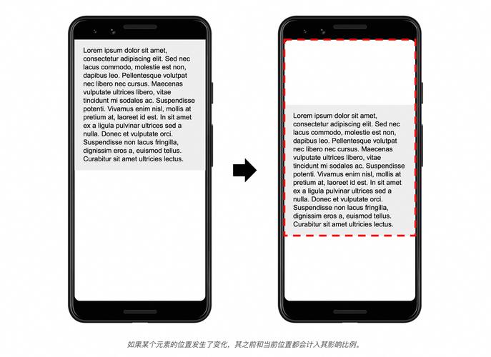 网页累积布局偏移正确错误对比图
