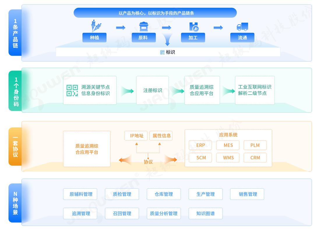 工业区块链供应链质量追溯系统界面