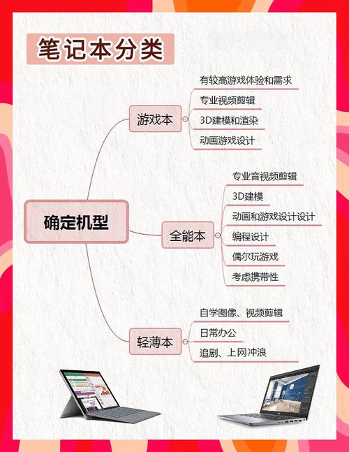 选购与预算问题