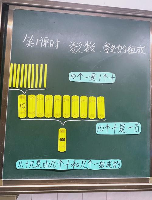 上手做,记住几个数就不会错