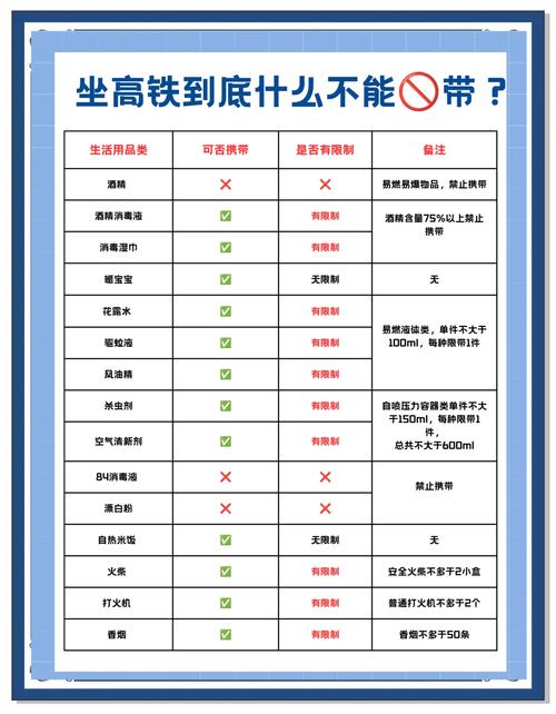避坑清单：这些真的不用带
