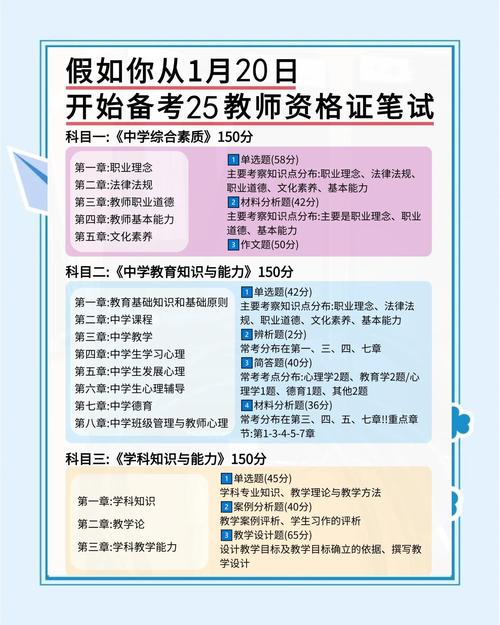 2025年考教资的实用避坑