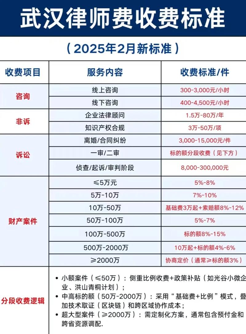律所的收费套路——别被当冤大头