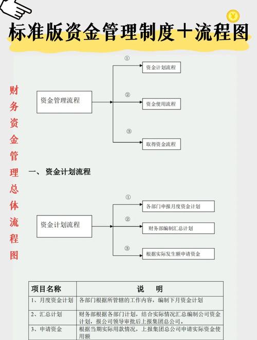文物交易资金监管账户流程示意图