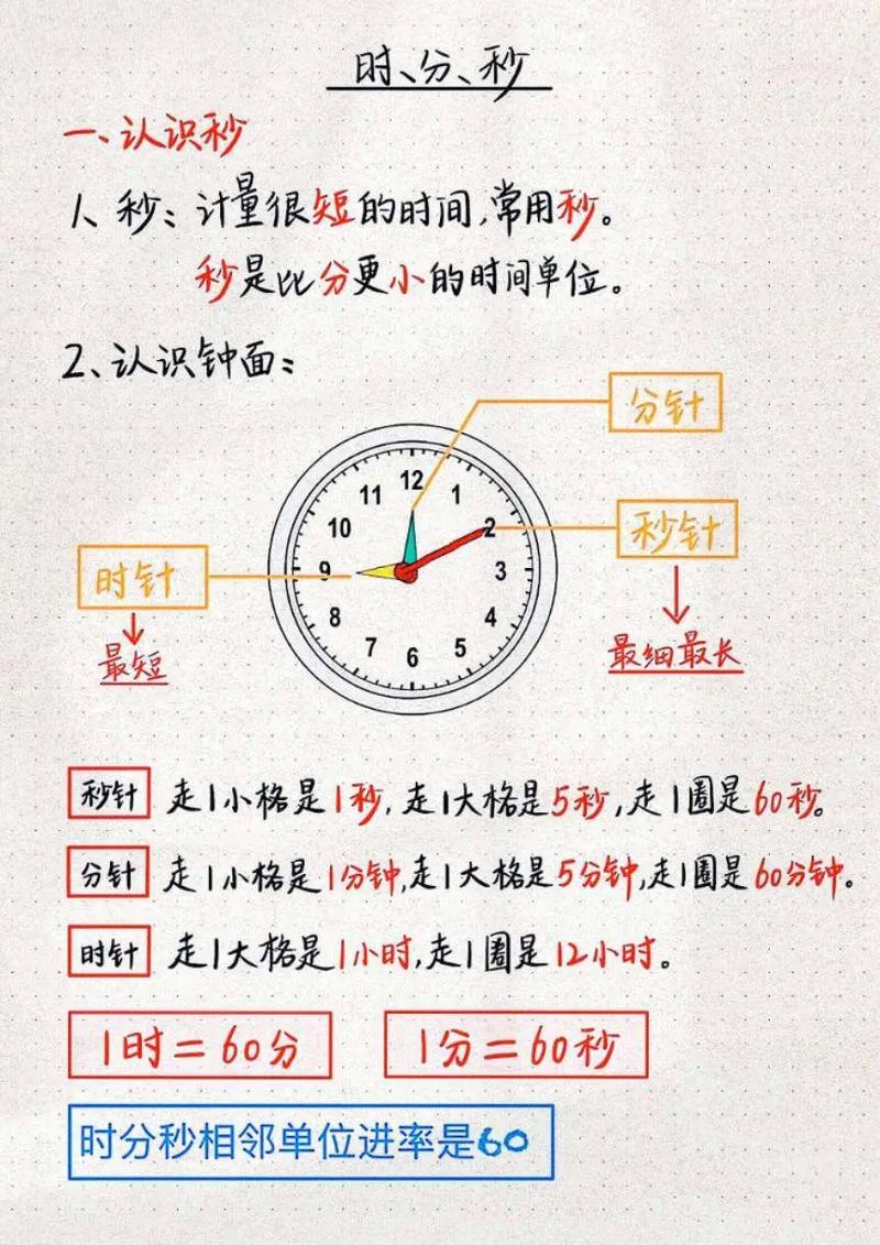 一天里的时间点,得细着抠