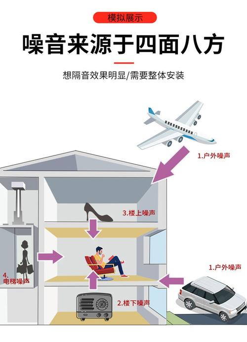 普通家庭客厅厨房空间声音传播示意图
