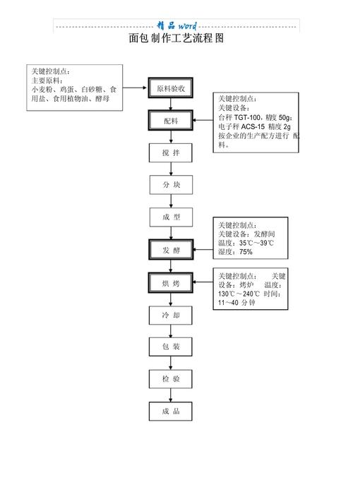 企业结构化信息整理适配豆包流程表