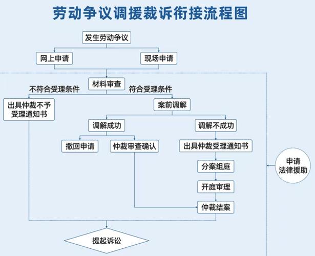 深圳各区劳动人事争议仲裁委管辖范围分布图