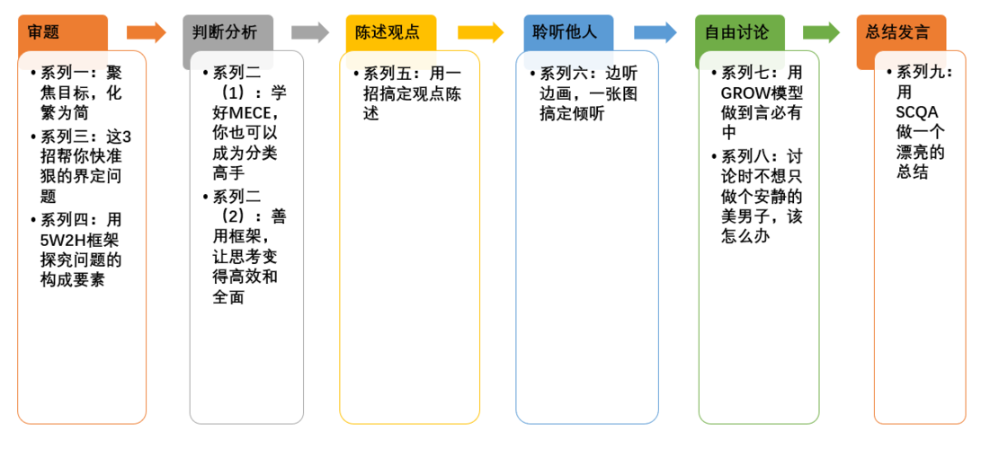 群面中框架性发言示意图