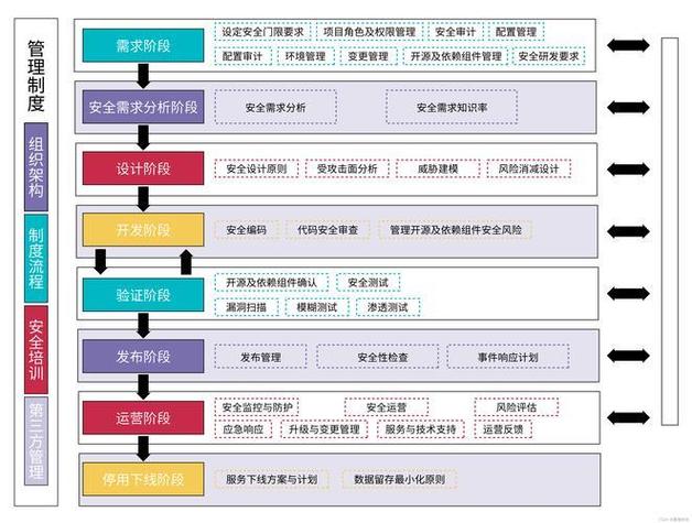 开源软件供应链安全依赖图