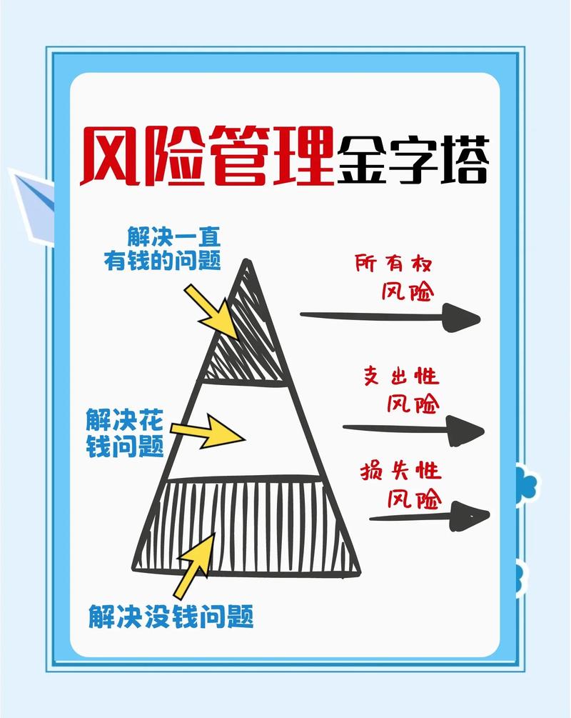 风险管理的核心，从来不是消灭风险