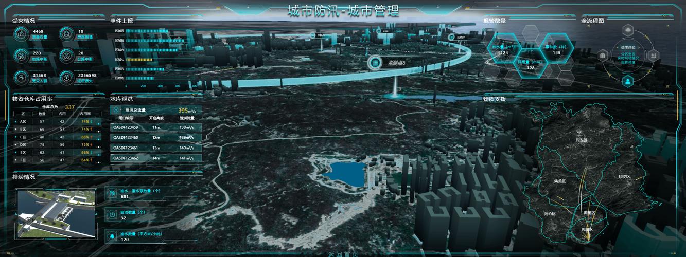 城市地下管网数字孪生防汛模型