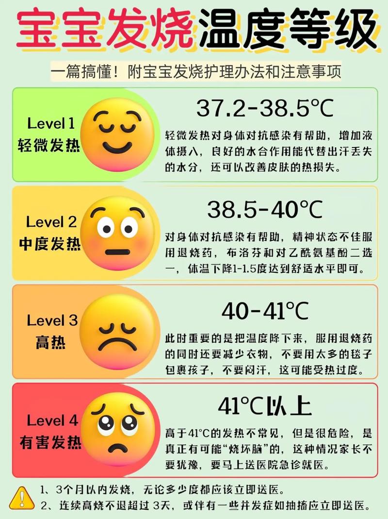 婴幼儿发烧护理观察精神状态对比图