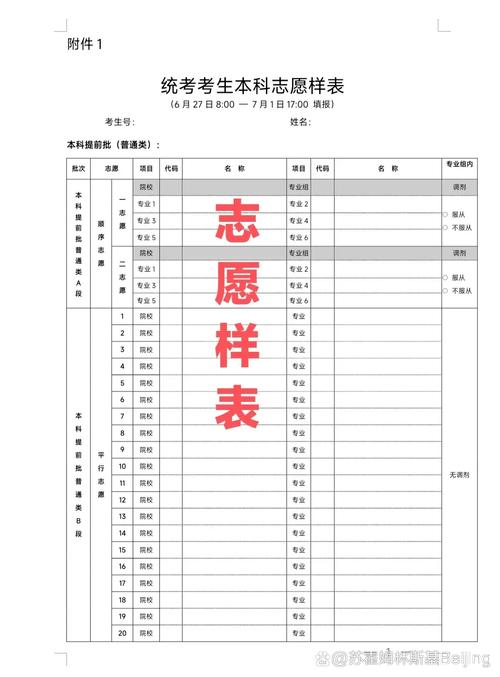 高考志愿填报人才引进城市对比表