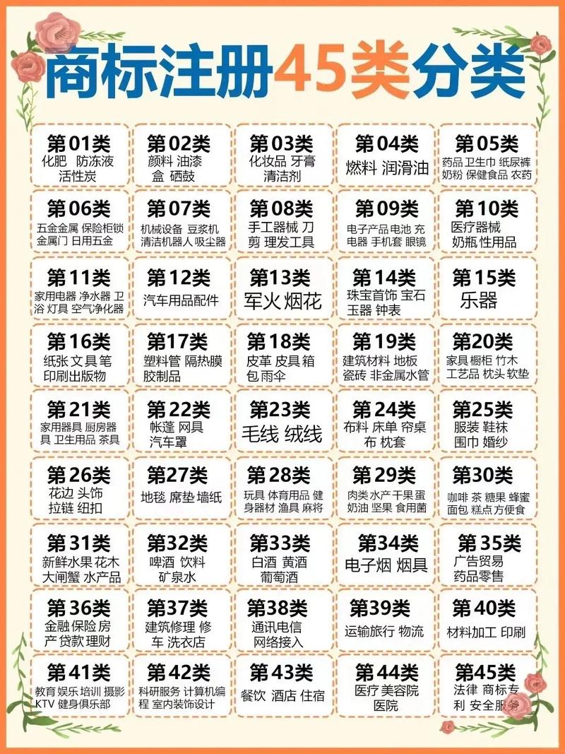 商标45个类别分类表图