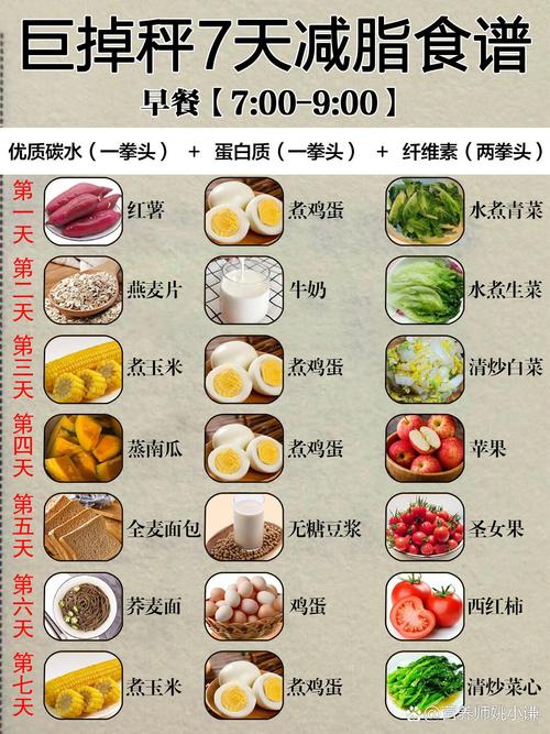 我的私藏食谱：吃饱也能瘦的魔法