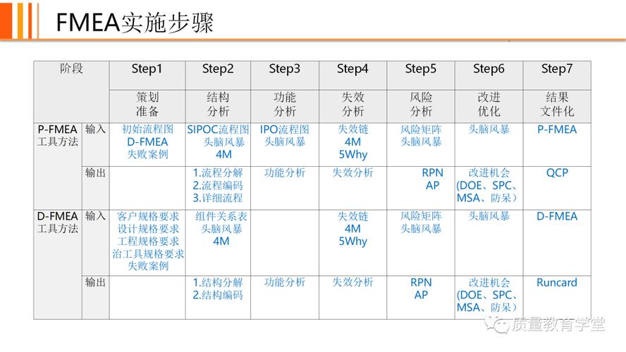 当下制造企业FMEA的新实践