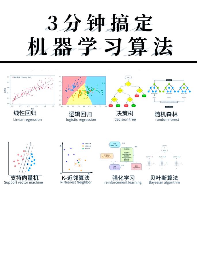 现在学界风向变了，机器学习技术正在往实用方向走