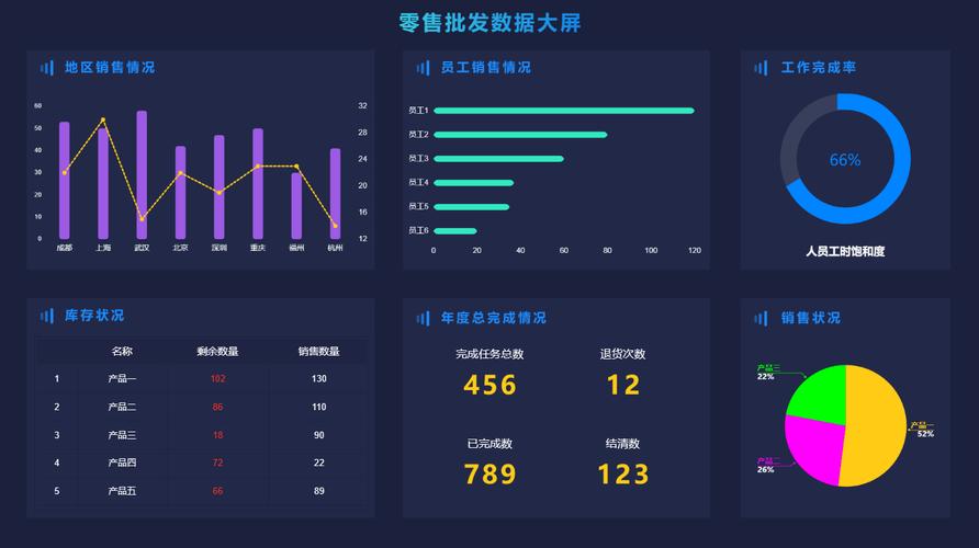电商运营数据分析场景