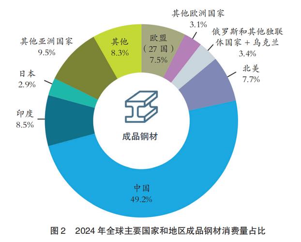 钢铁行业本地搜索需求占比统计图