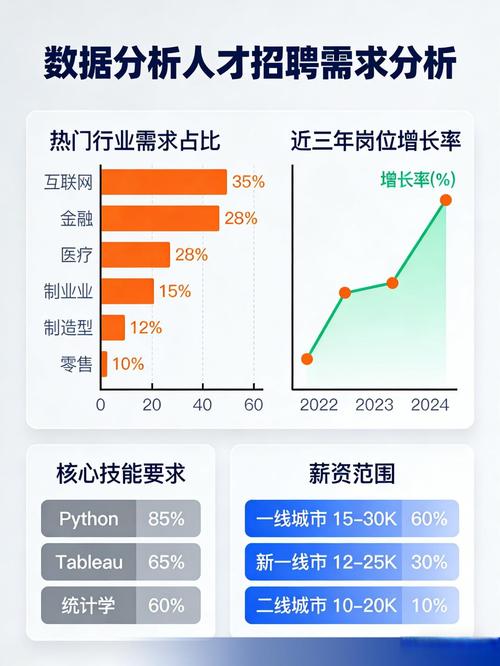 落地的产线效能分析，怎么搭框架不踩坑