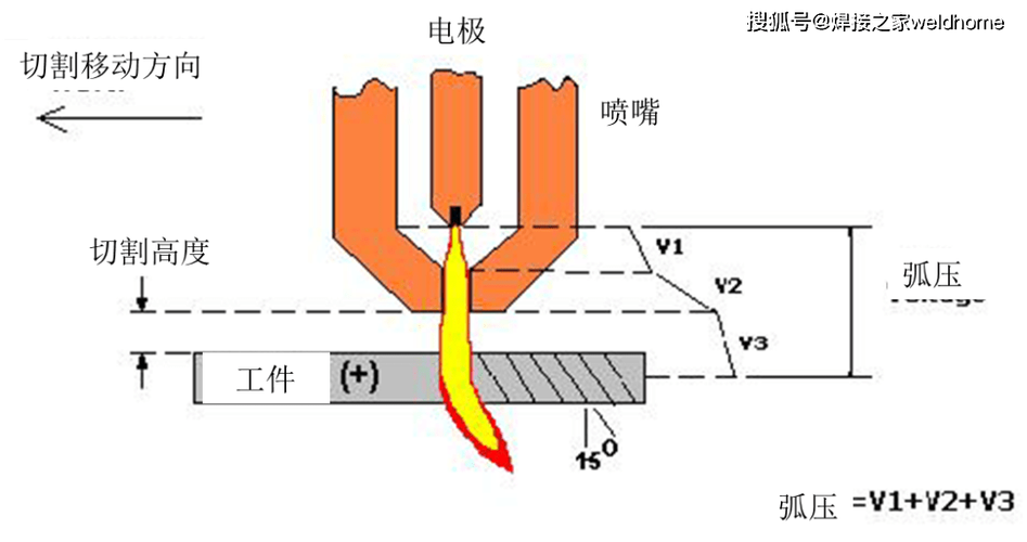 等离子切割厚碳钢切口能量衰减示意图