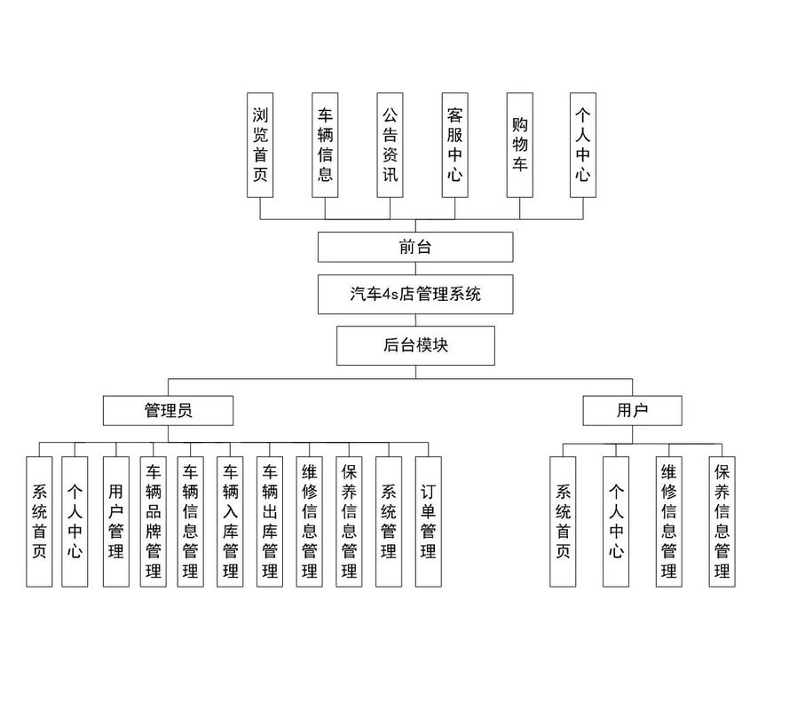 企业核心内容底盘分层结构图