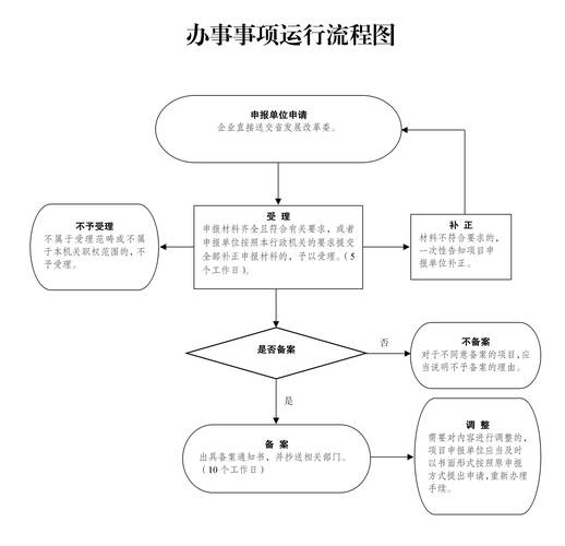 海外学历认证材料清单和审核流程表格