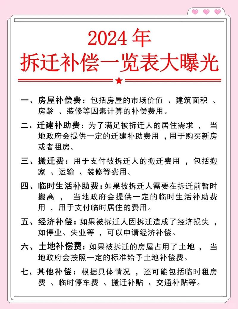 北京拆迁律师讲解补偿政策