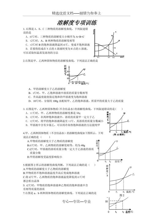 初中化学溶解度曲线常见中考考题图