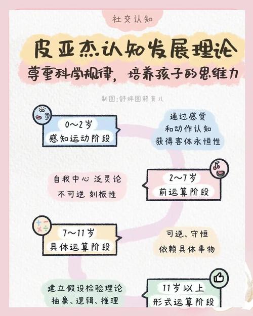 孩子揪着不放的“小问题”，藏着认知成长的密码